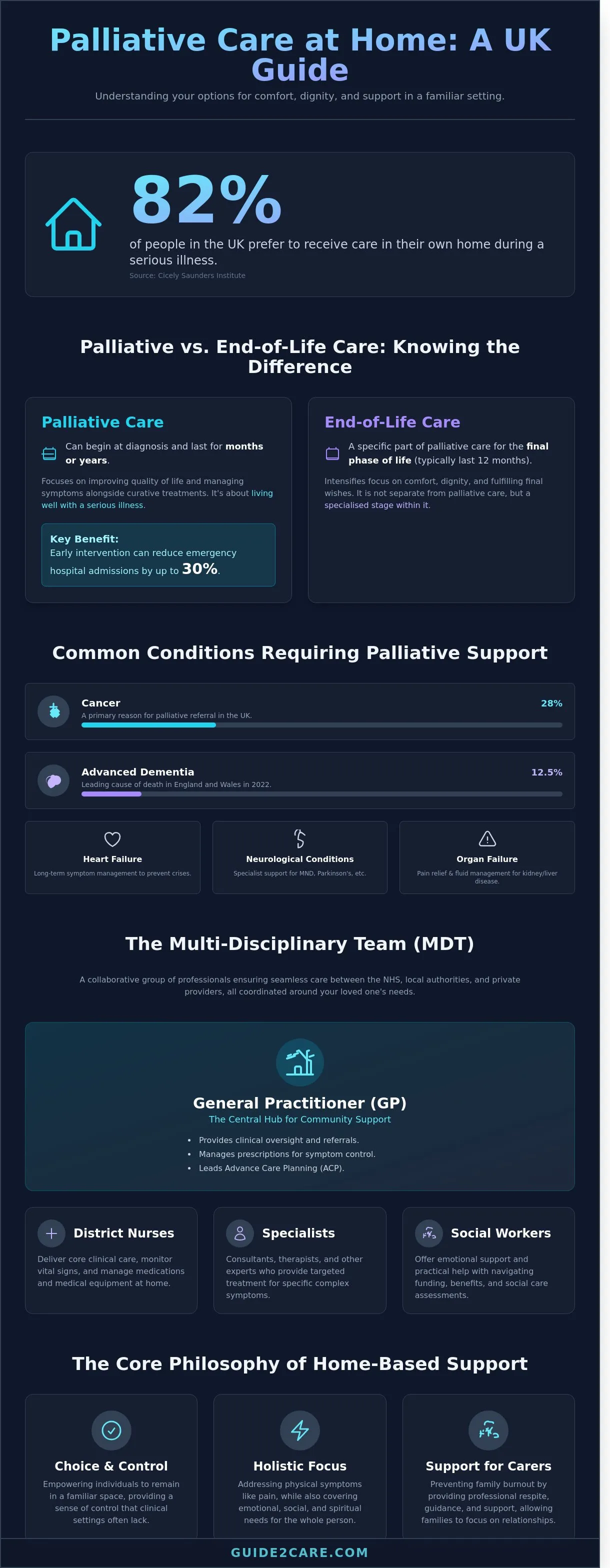 Palliative Care at Home Services: A Comprehensive UK Guide for 2026