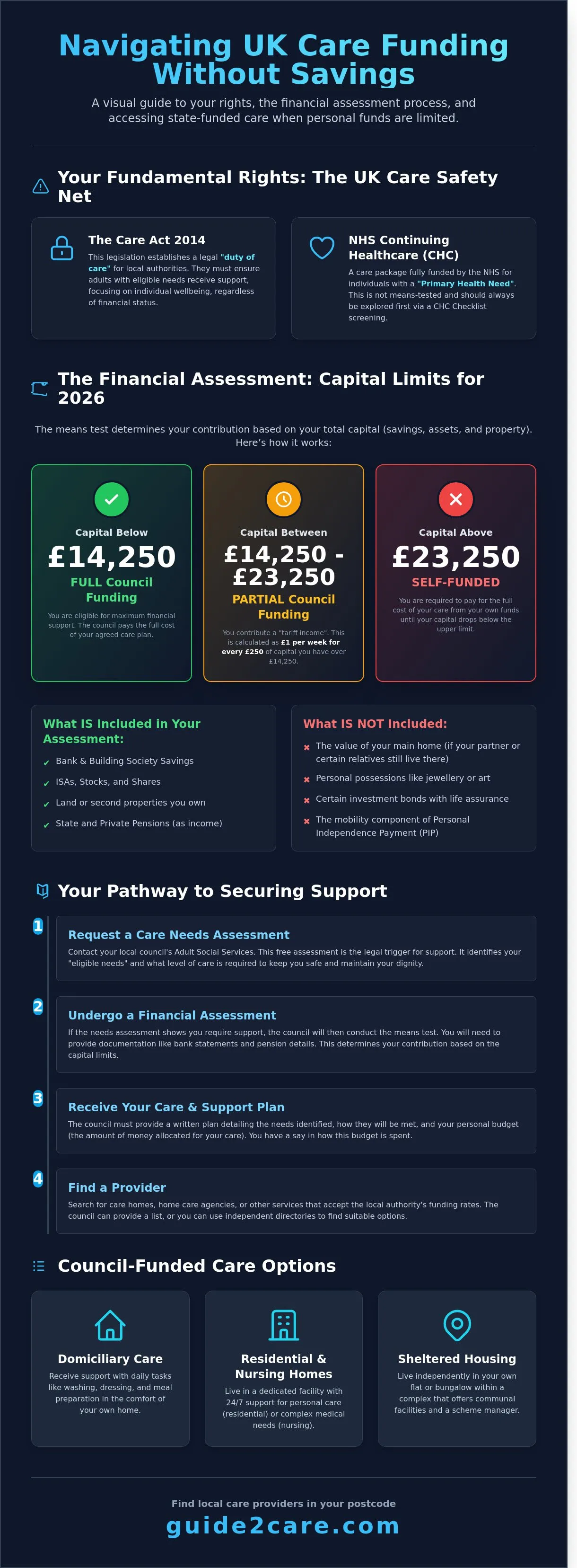 Care Options for Elderly with No Money UK: A Comprehensive Guide to State-Funded Support