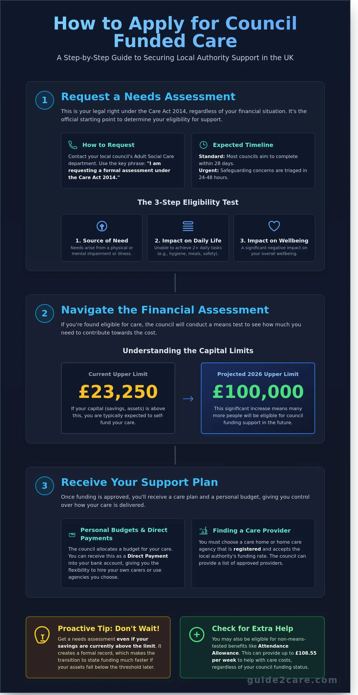 How to Apply for Council Funded Care: A Step-by-Step UK Guide (2026)
