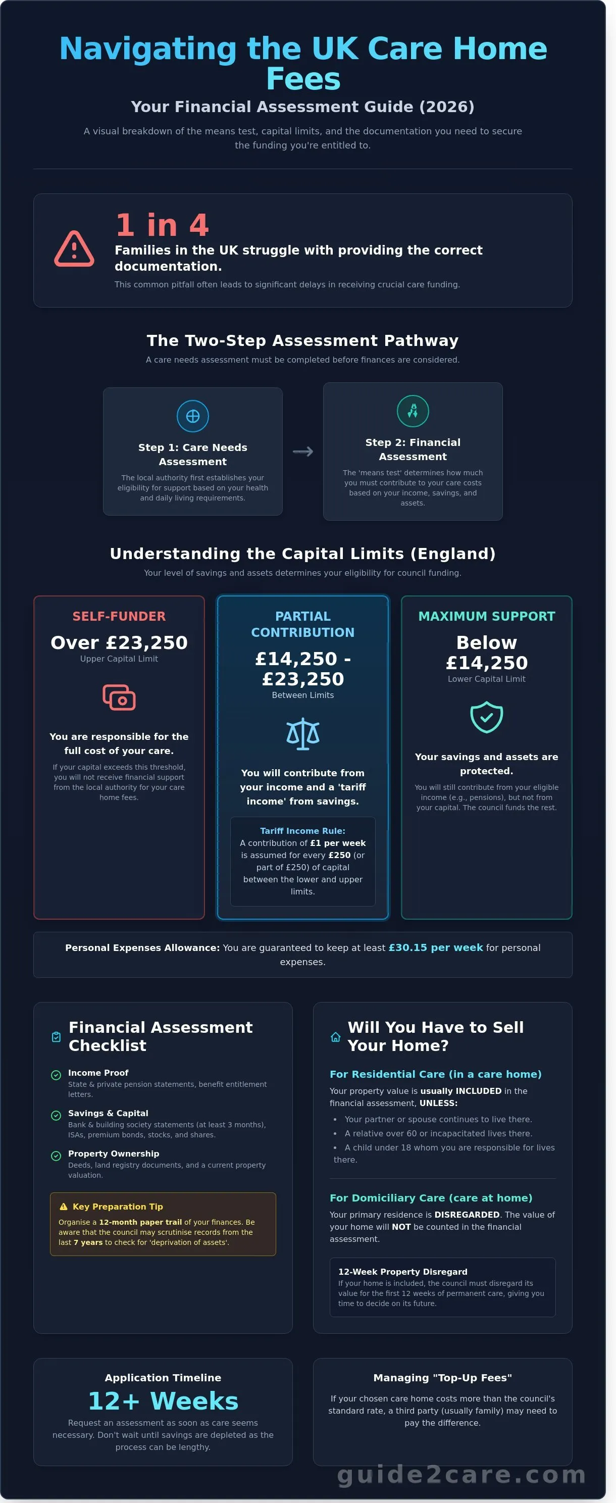 Care Home Fees Financial Assessment Checklist: A Complete 2026 Guide