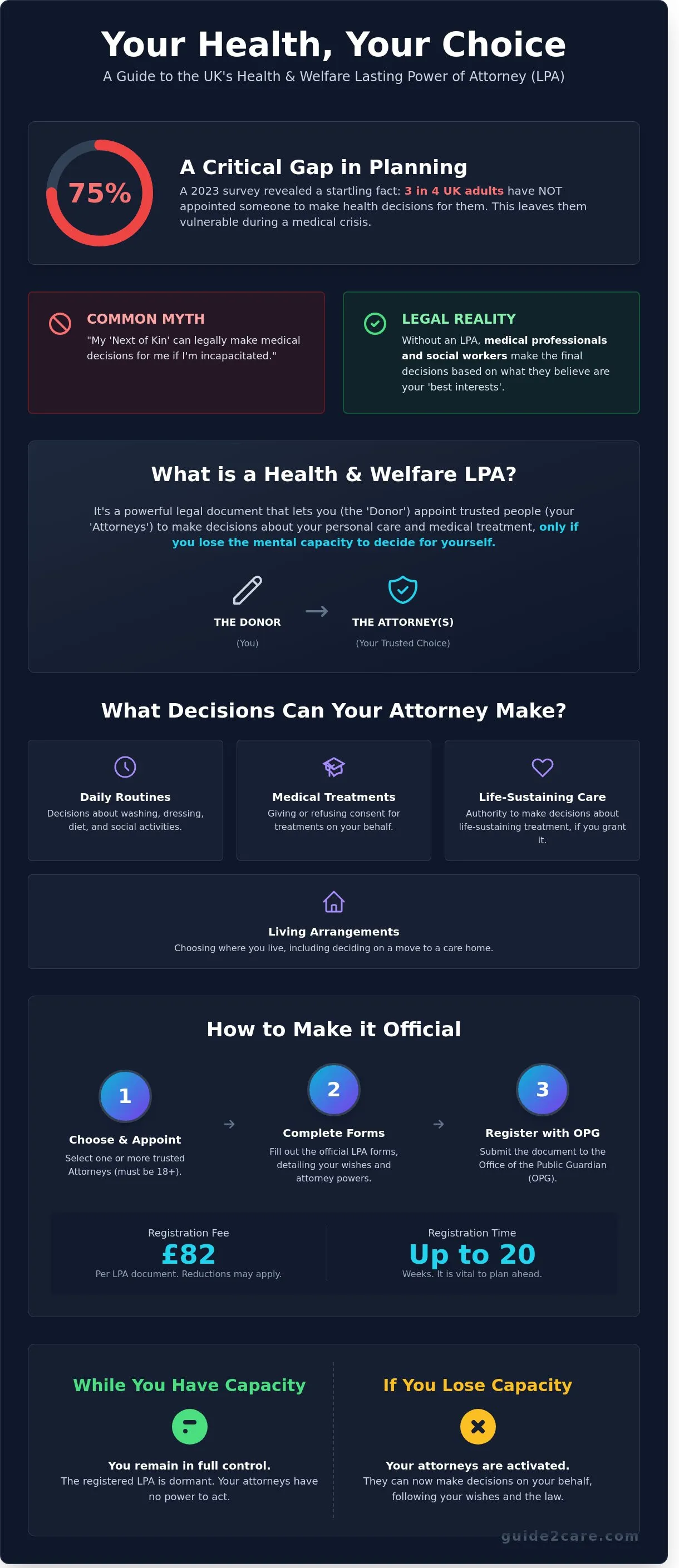 Power of Attorney for Health and Welfare Explained: A Complete UK Guide (2026)