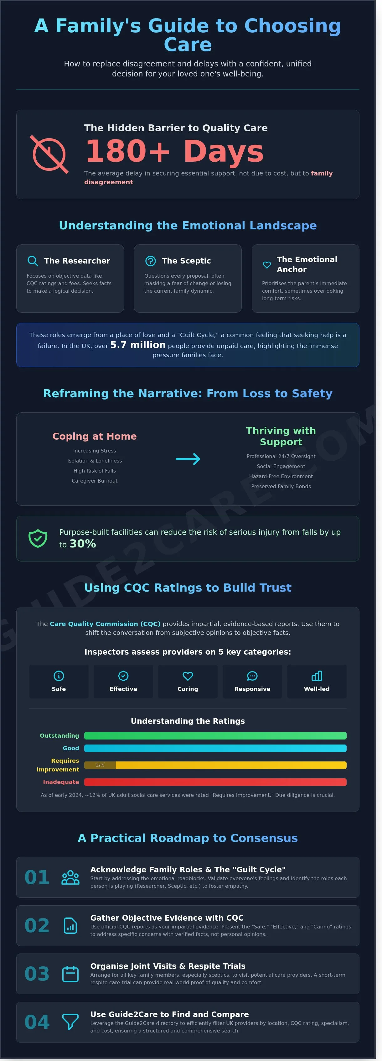 How to Reassure Family About Care Choice: A Practical Guide for UK Families
