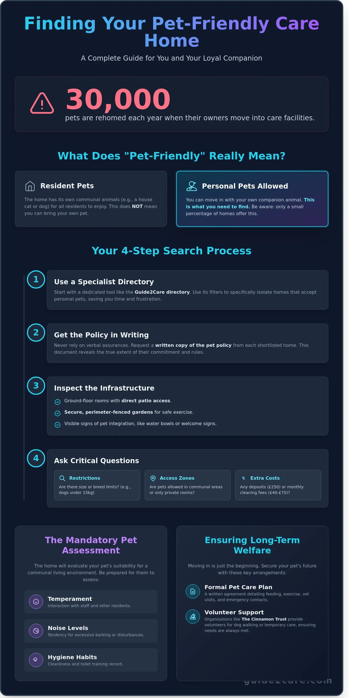 Finding a Pet Friendly Care Home in the UK: A Step-by-Step Guide