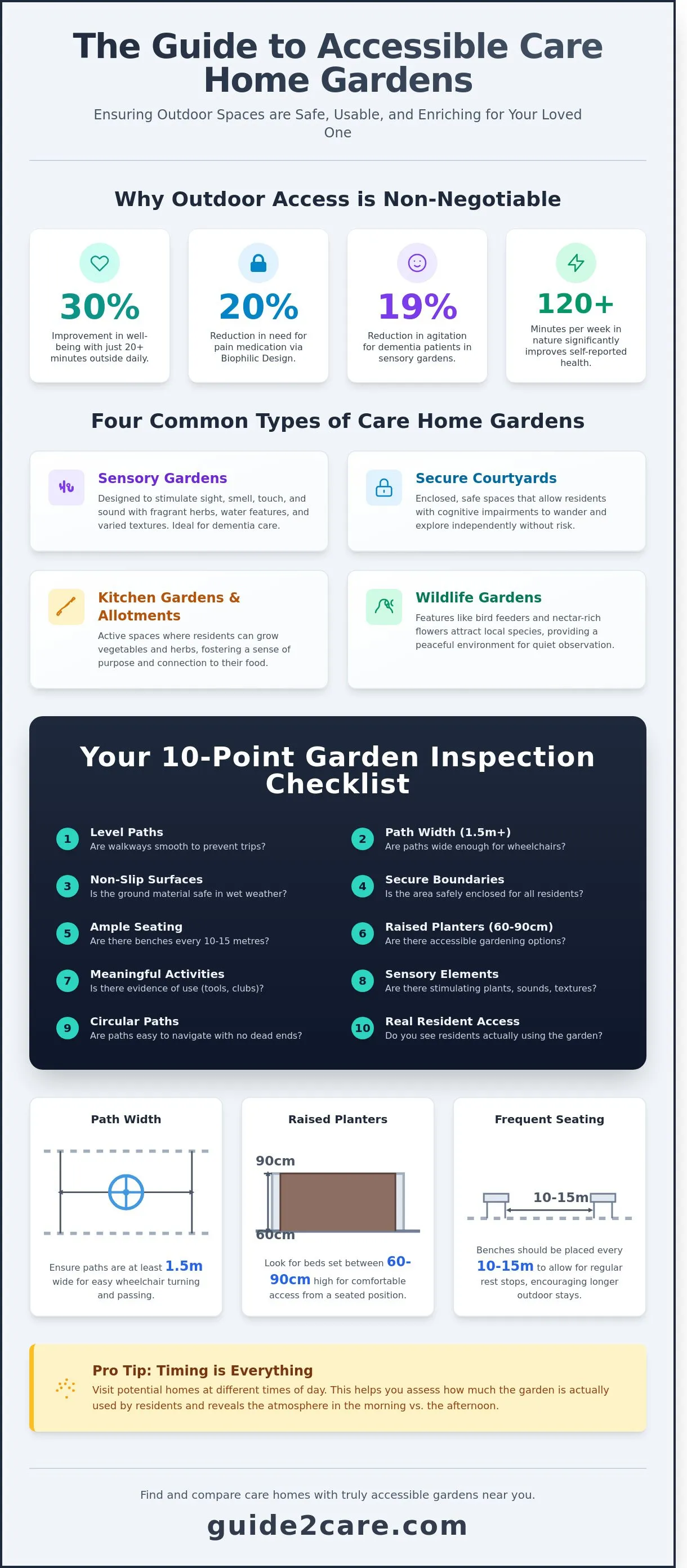 Care Homes with Gardens Near Me: How to Choose the Best Outdoor Space
