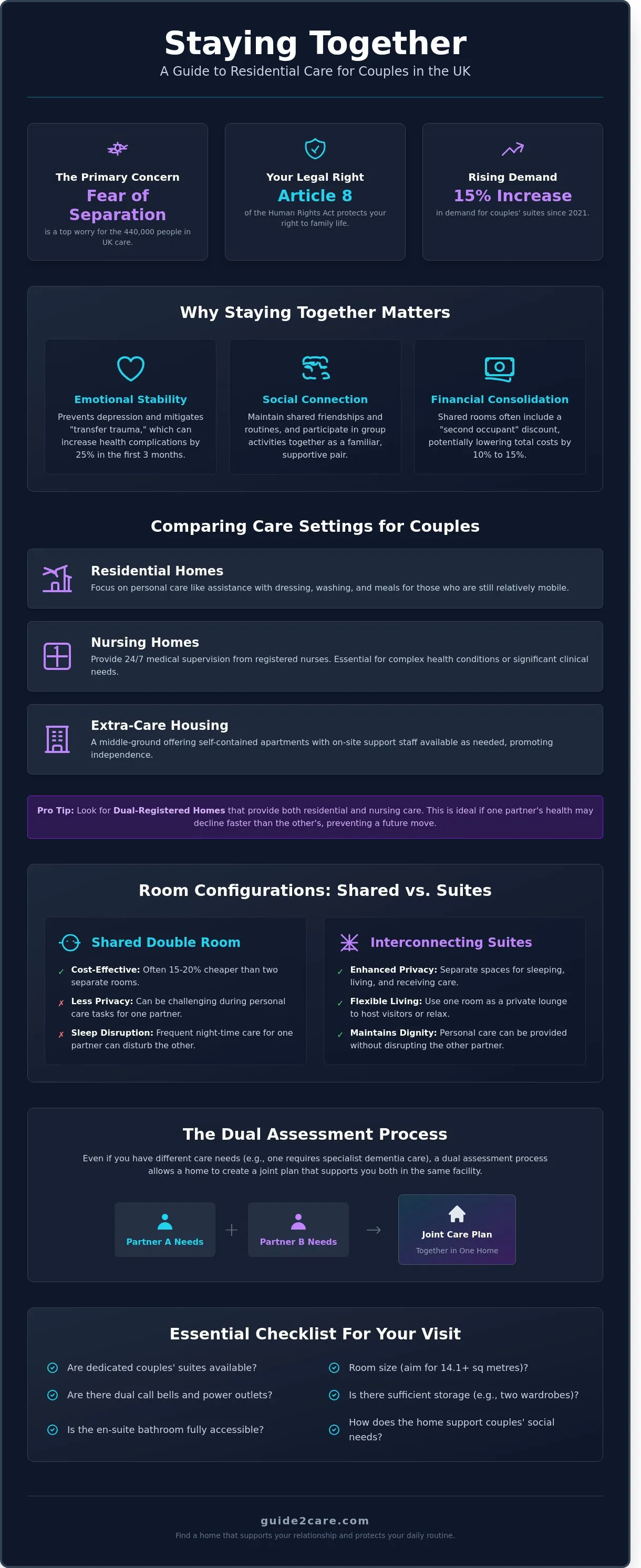 Residential Homes for Couples UK: A 2026 Guide to Staying Together