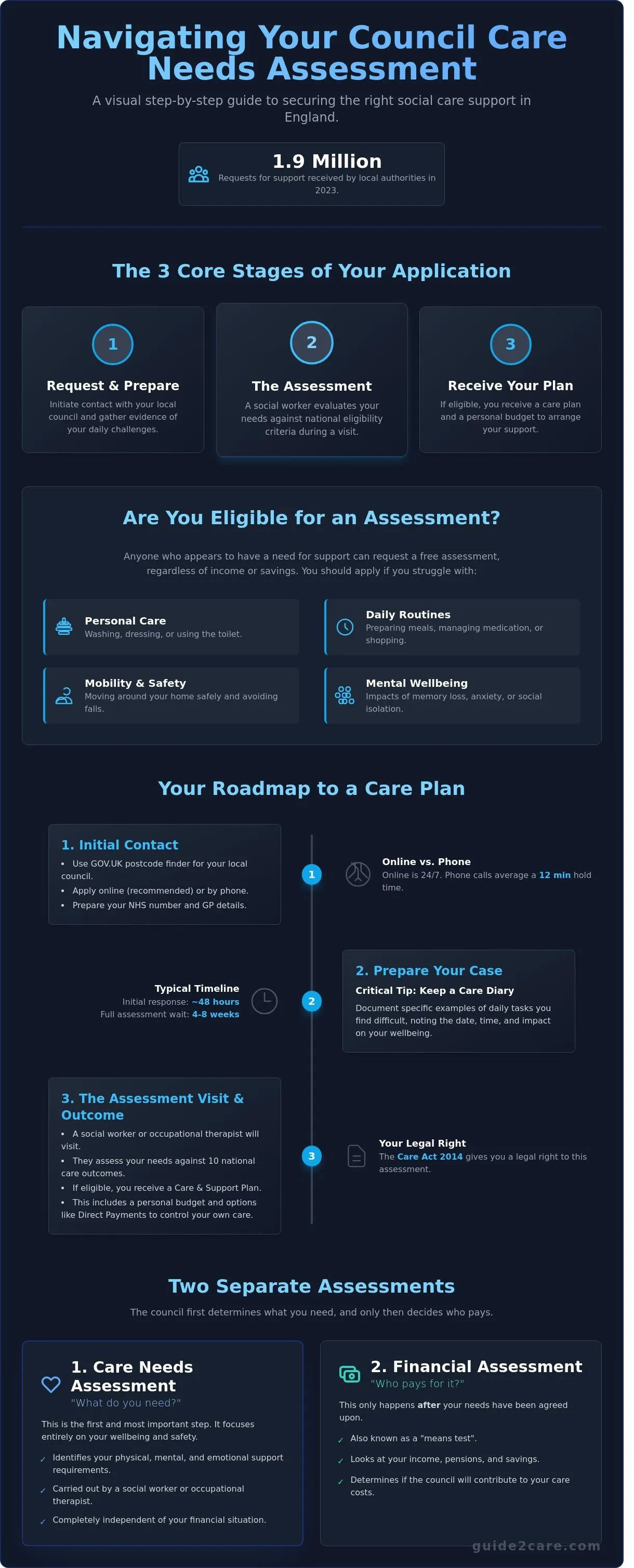 How to Get a Care Needs Assessment from the Council: A Step-by-Step Guide (2026)
