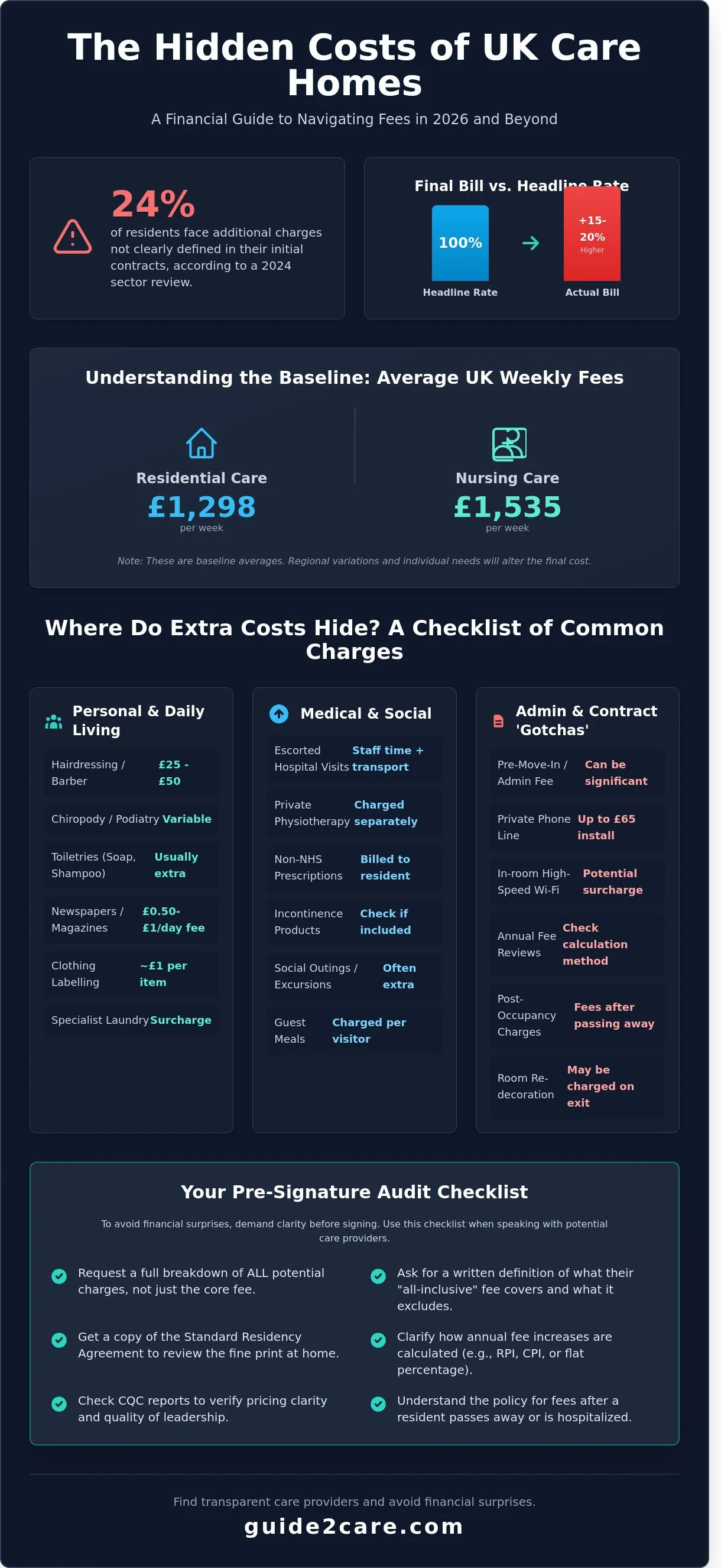 Hidden Costs of Care Homes UK: A 2026 Guide to Avoiding Fee Surprises