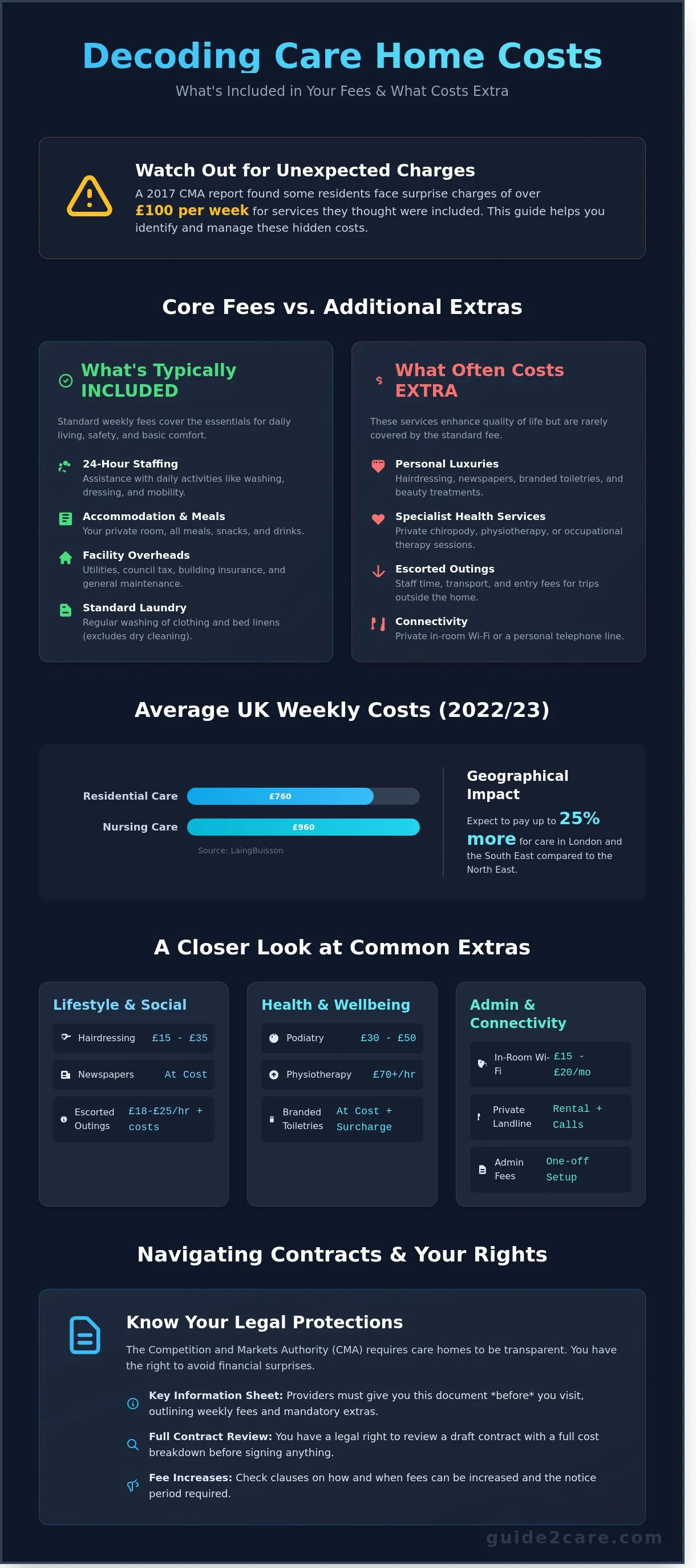 Paying for Extras in a Care Home: A Guide to Avoiding Hidden Costs