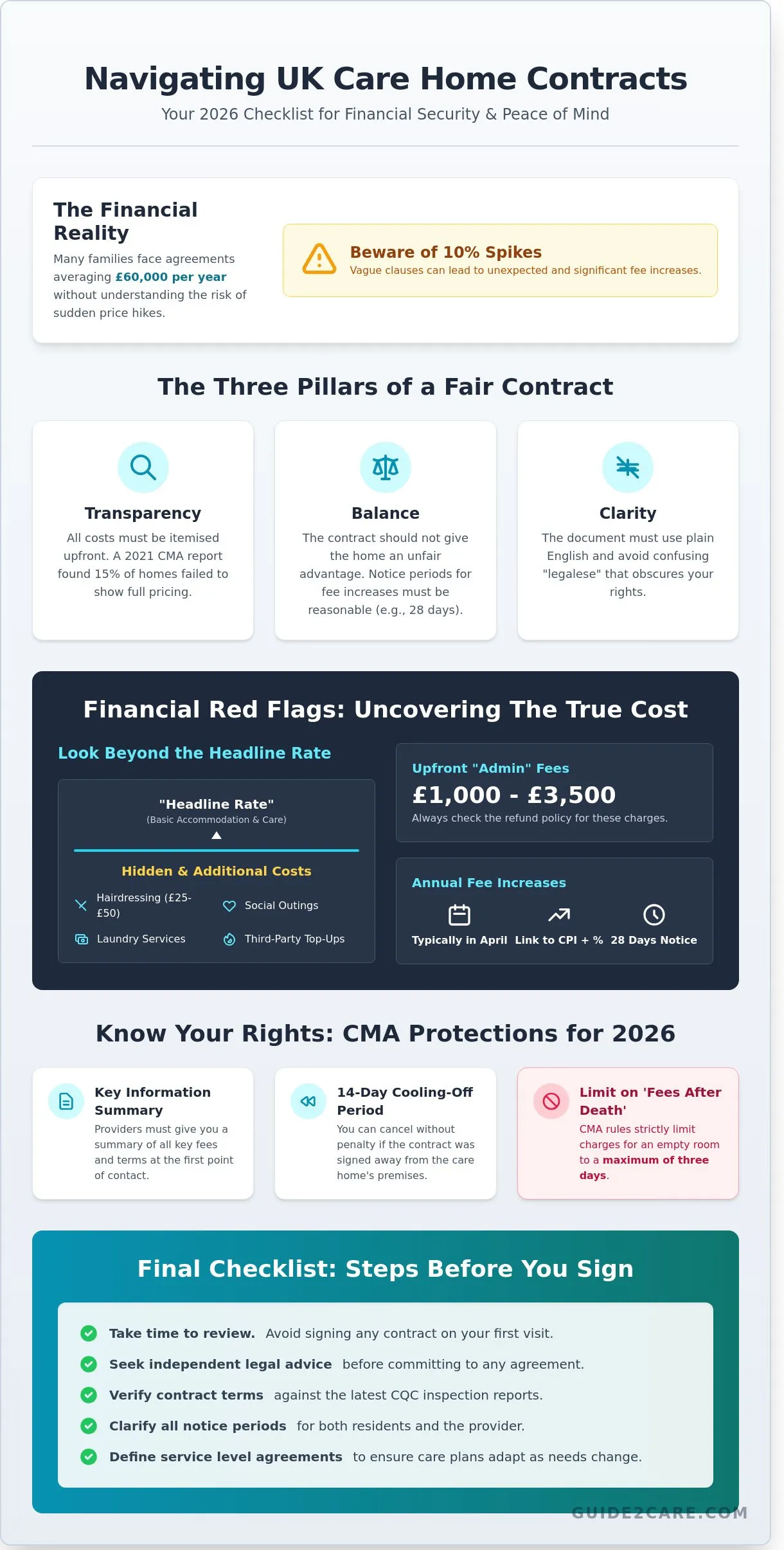 Care Home Contracts: What to Look Out For (2026 UK Checklist)