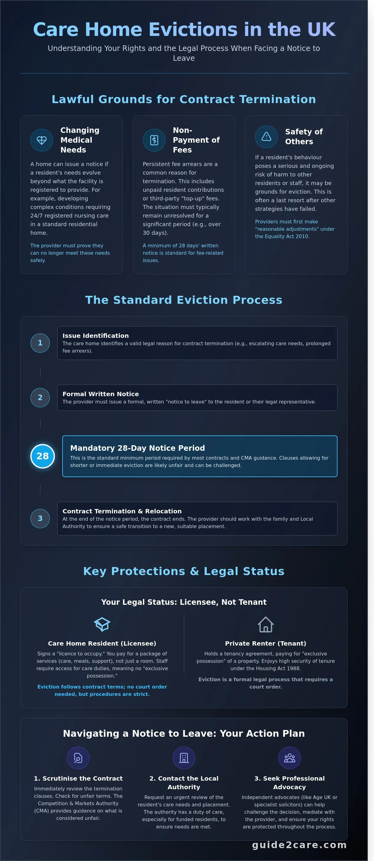 Can a Care Home Evict a Resident? Your Legal Rights in the UK