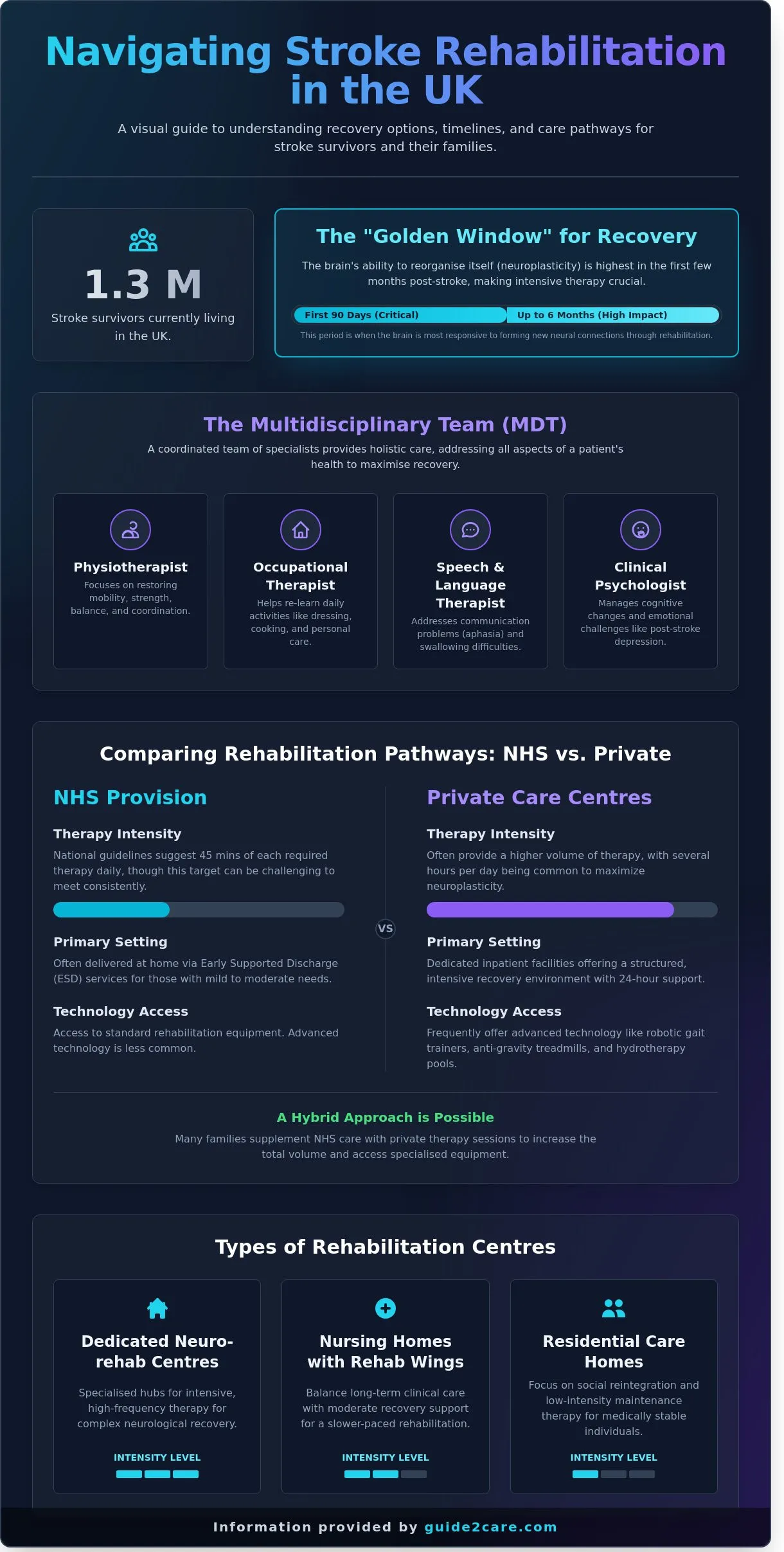 Stroke Rehabilitation Care Centres UK: A Complete Guide to Choosing Recovery