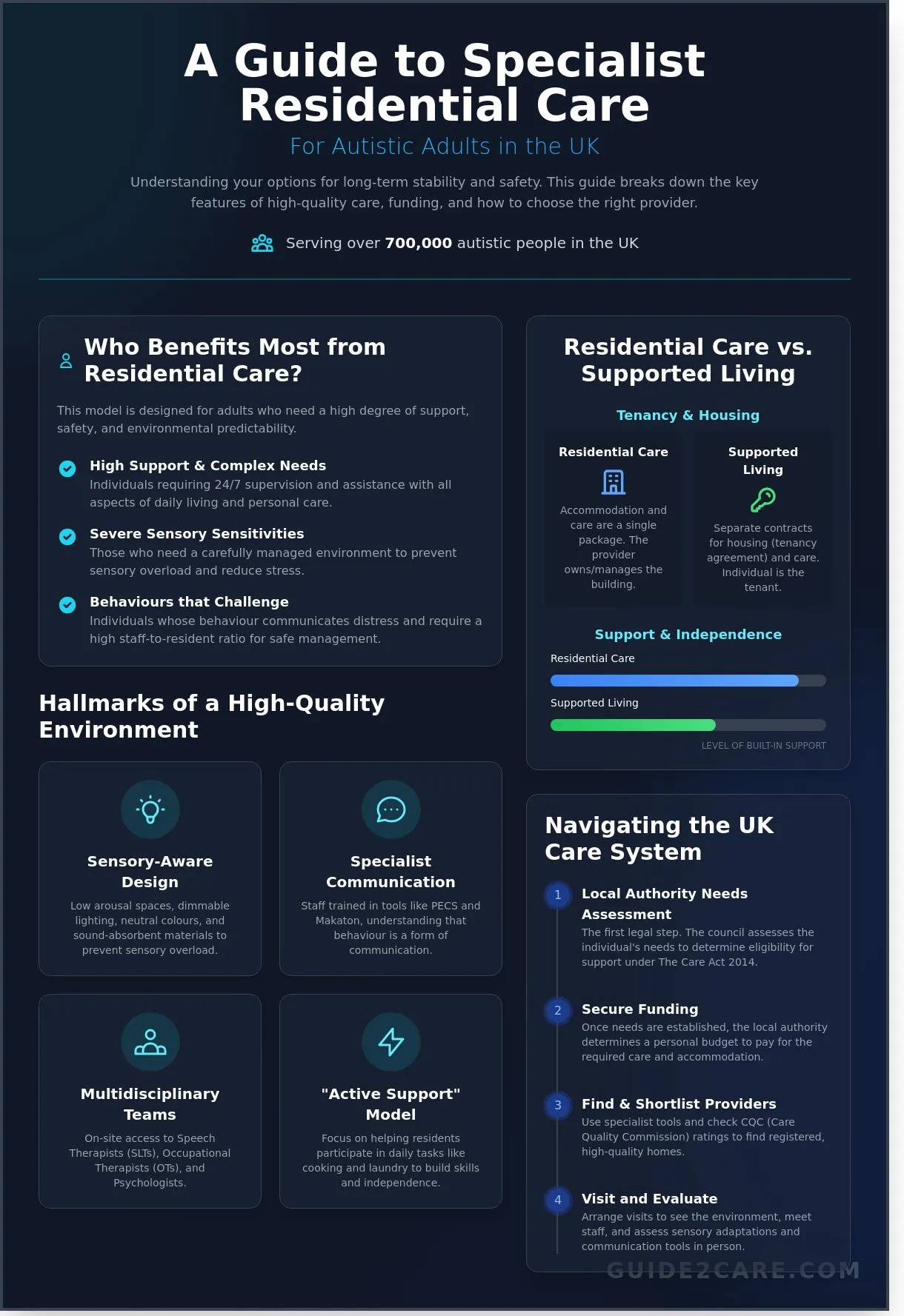 Residential Care for Adults with Autism: A Comprehensive UK Guide