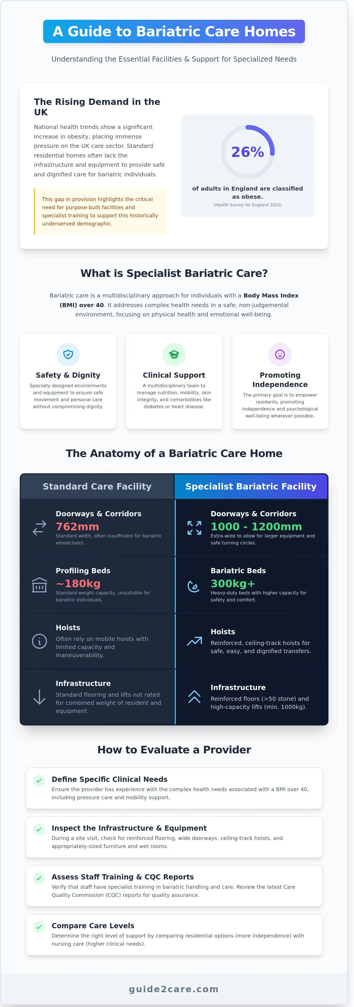 Bariatric Care Homes UK: Finding Specialist Obesity Support in 2026