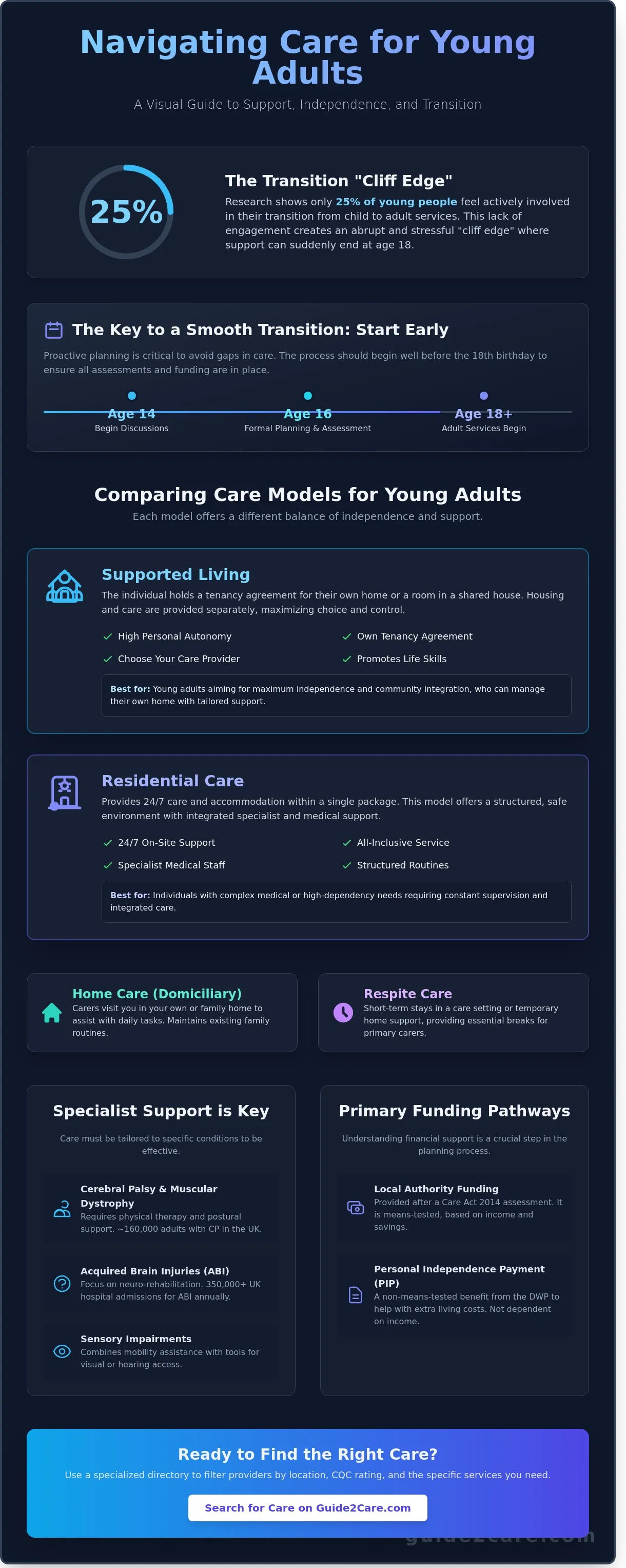 Care for Young Adults with Physical Disabilities: A UK Guide