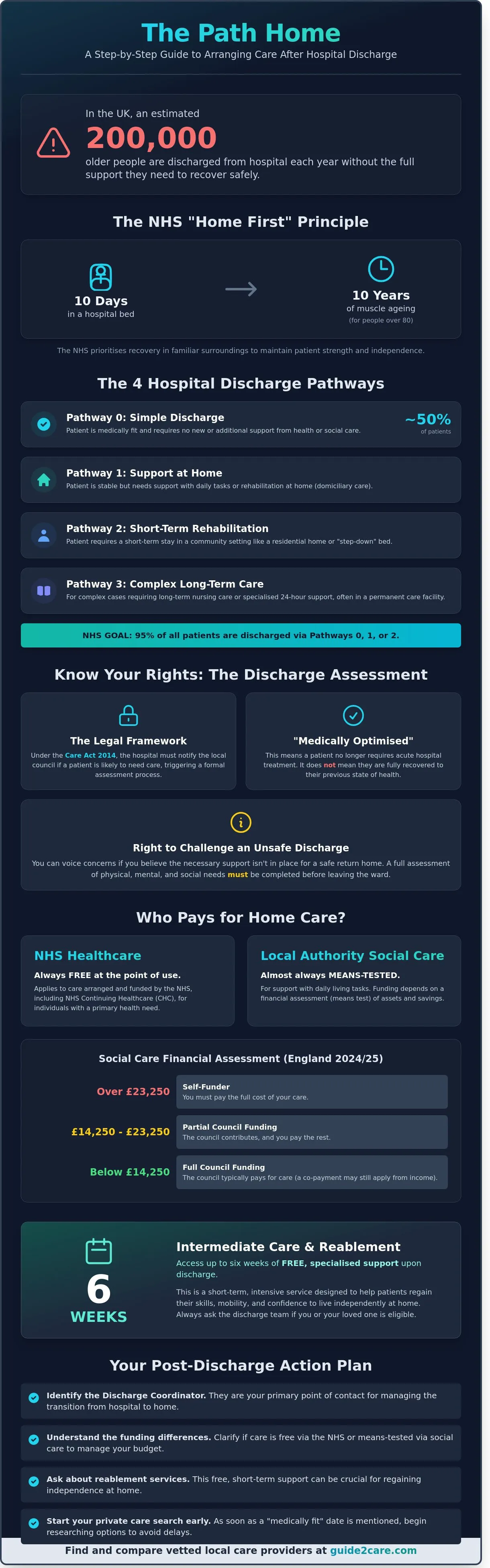 How to Arrange Home Care After Hospital Discharge: A UK Family Guide