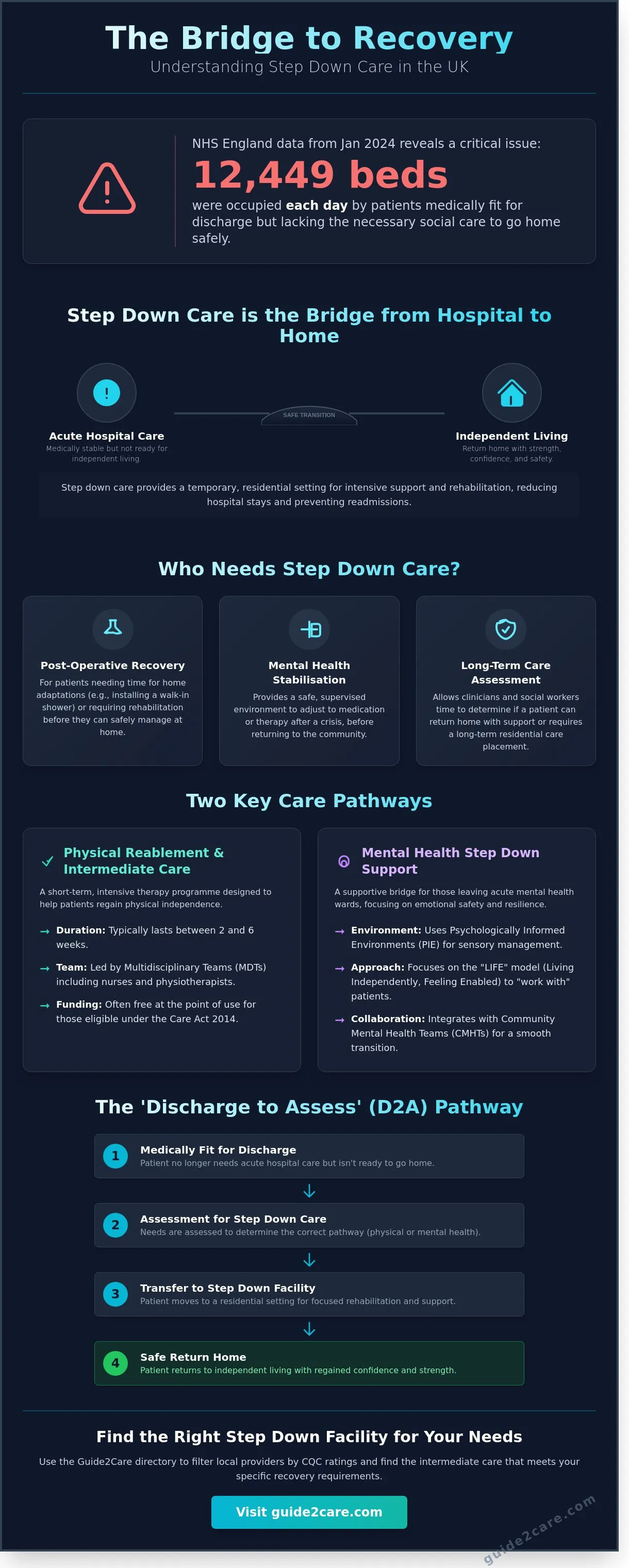 Step Down Care Facilities in the UK: A Guide to Post-Hospital Discharge