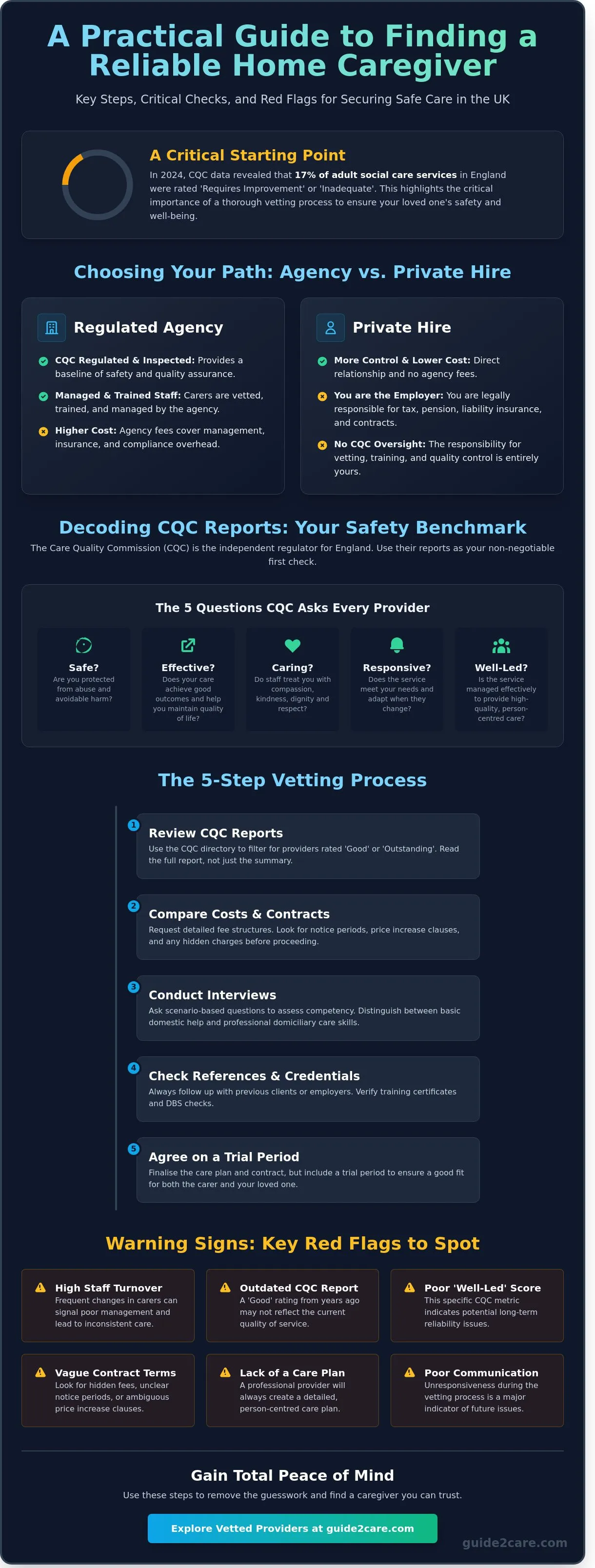 Finding a Reliable Home Caregiver: The Complete UK Guide for 2026