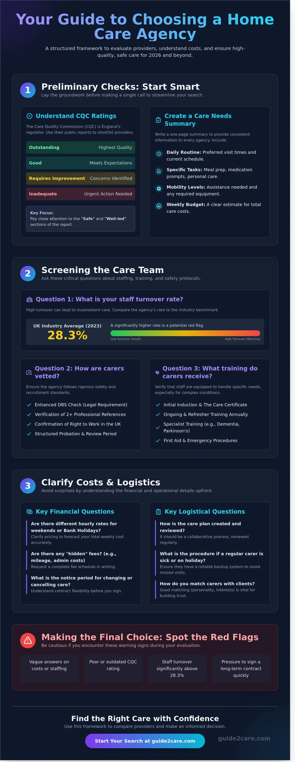 35 Essential Questions to Ask a Home Care Agency: A UK Guide for 2026