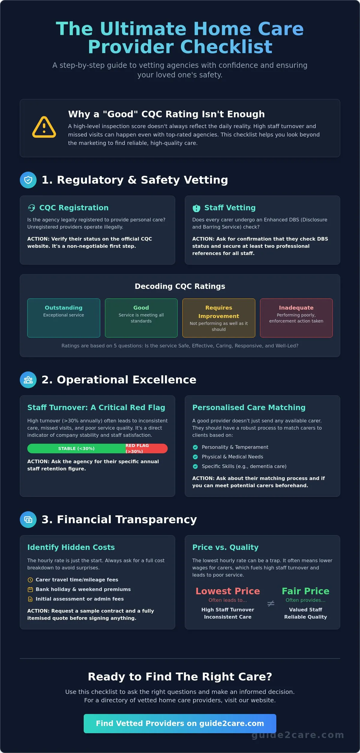 The Ultimate Home Care Provider Checklist: Choosing Domiciliary Care in 2026