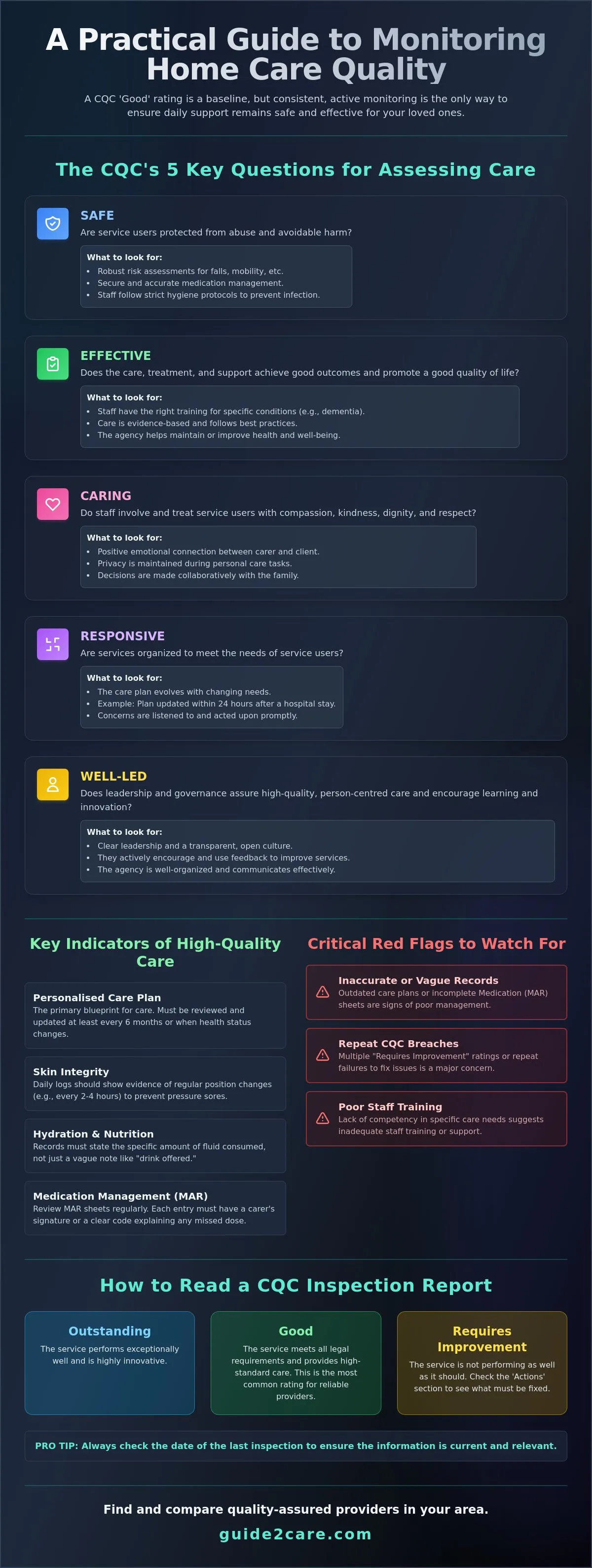 Monitoring the Quality of Home Care: A Complete Guide for Families in 2026