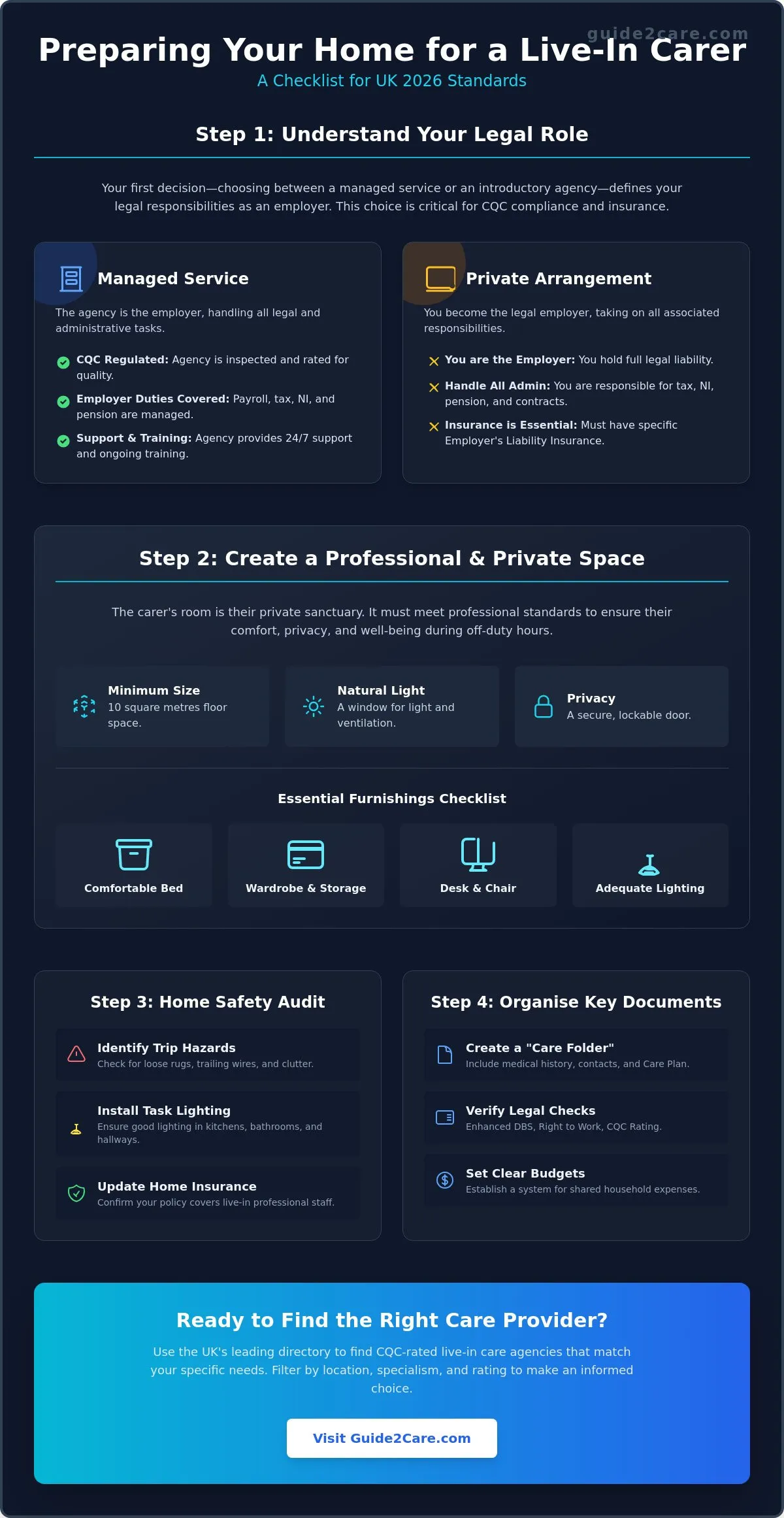 How to Prepare Your Home for a Live-in Carer: The Complete 2026 UK Guide