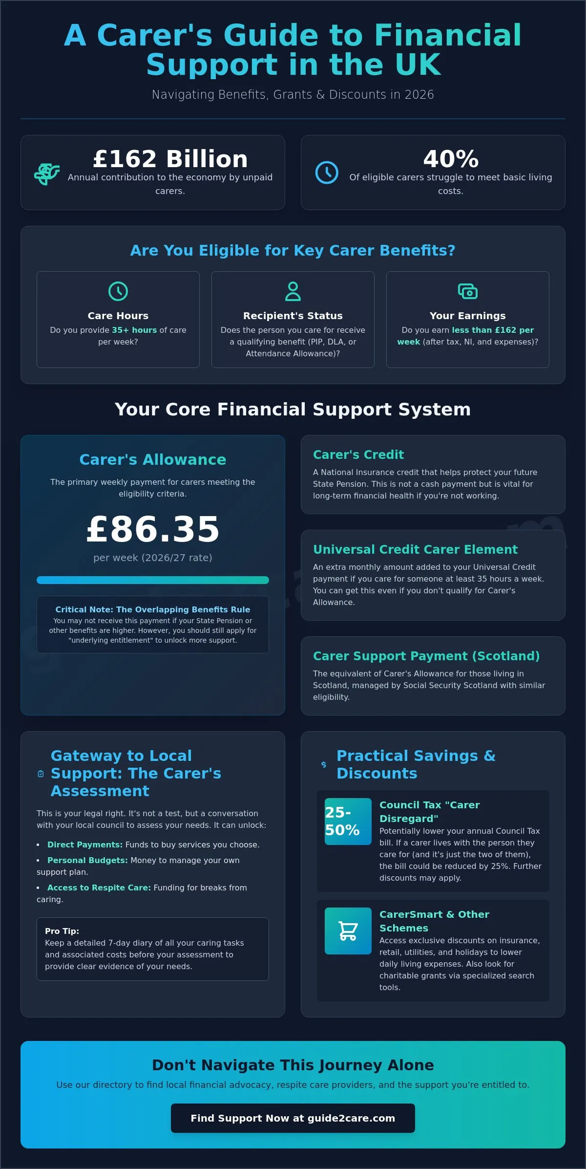 Financial Help for Carers UK: The Complete 2026 Support Guide