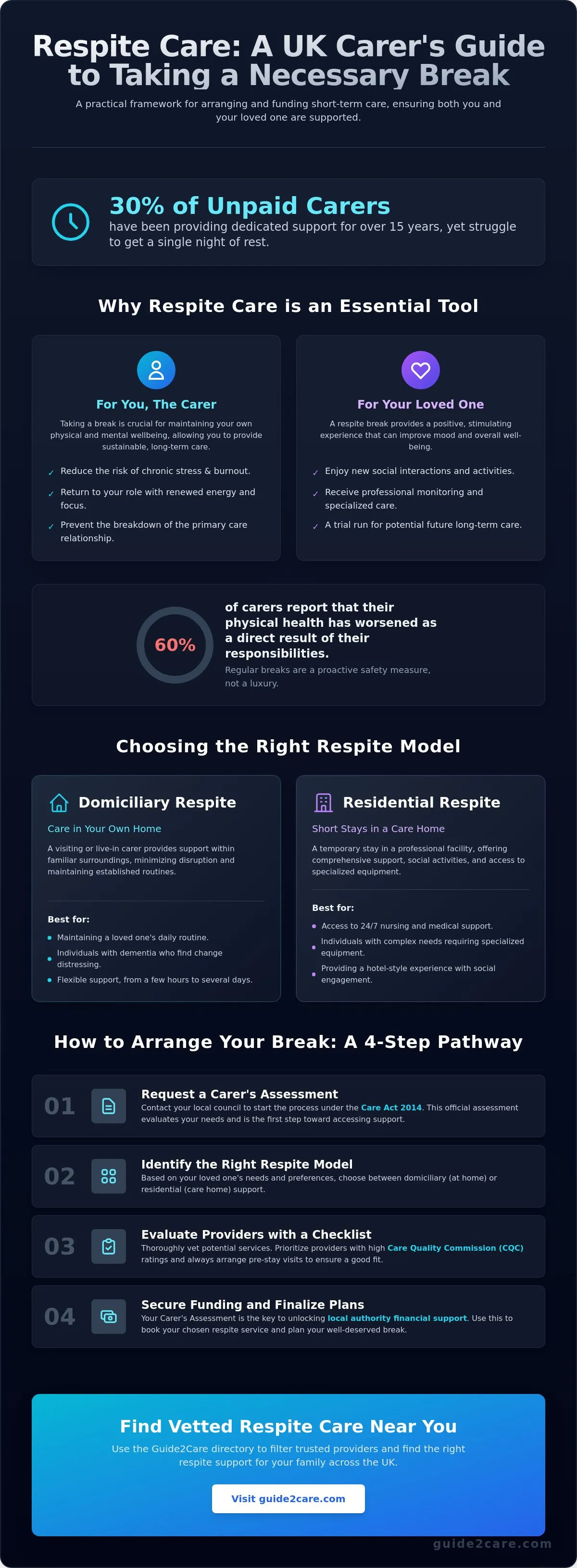 Respite for Family Caregivers: A Practical Guide to Finding a Break in 2026