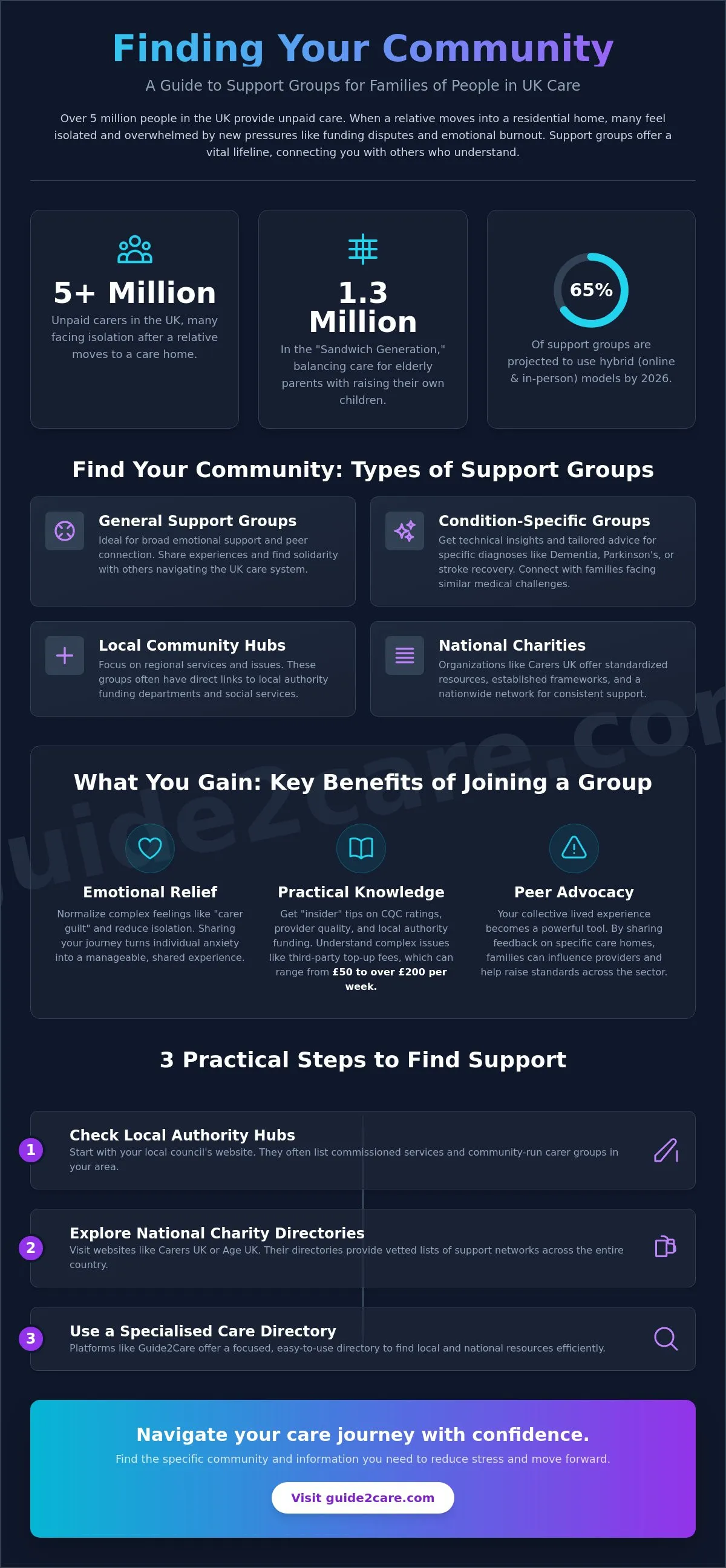 Support Groups for Families of People in Care: A Comprehensive UK Guide for 2026