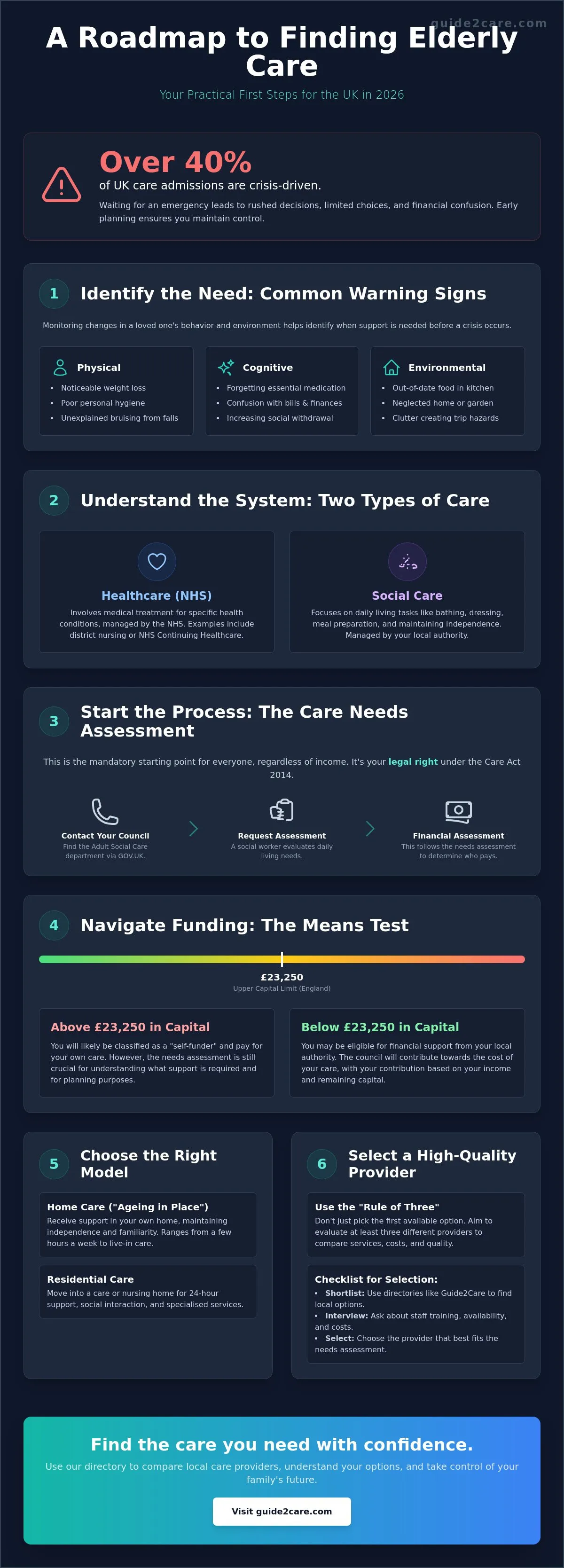 First Steps to Finding Elderly Care: A Practical UK Guide for 2026
