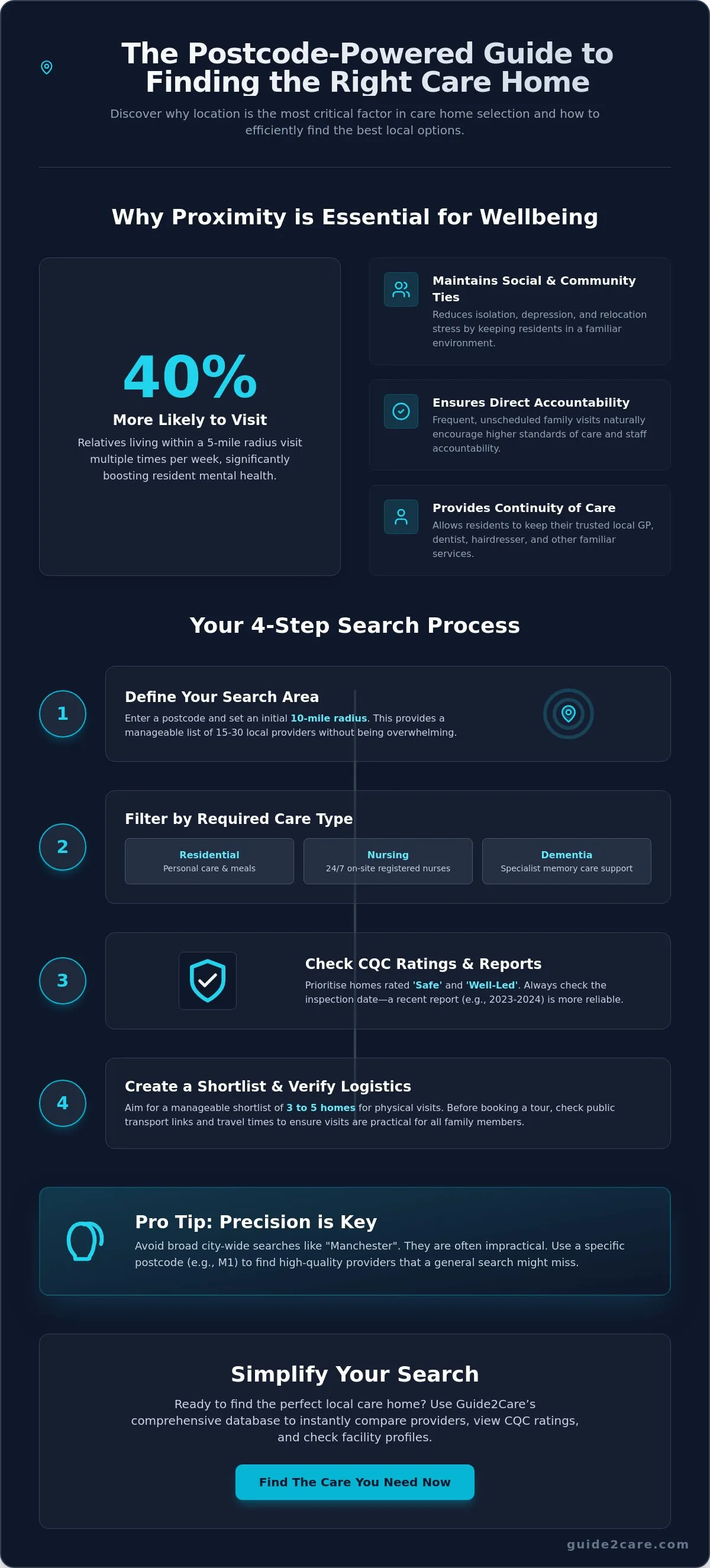 Search for Care Homes by Postcode: A Complete UK Guide to Local Care