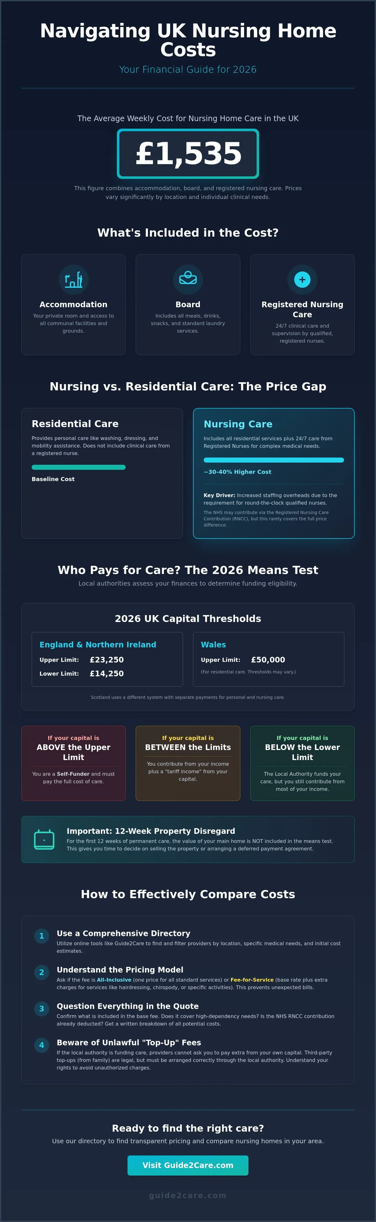 How to Compare Nursing Home Costs Online in 2026: A Complete UK Guide