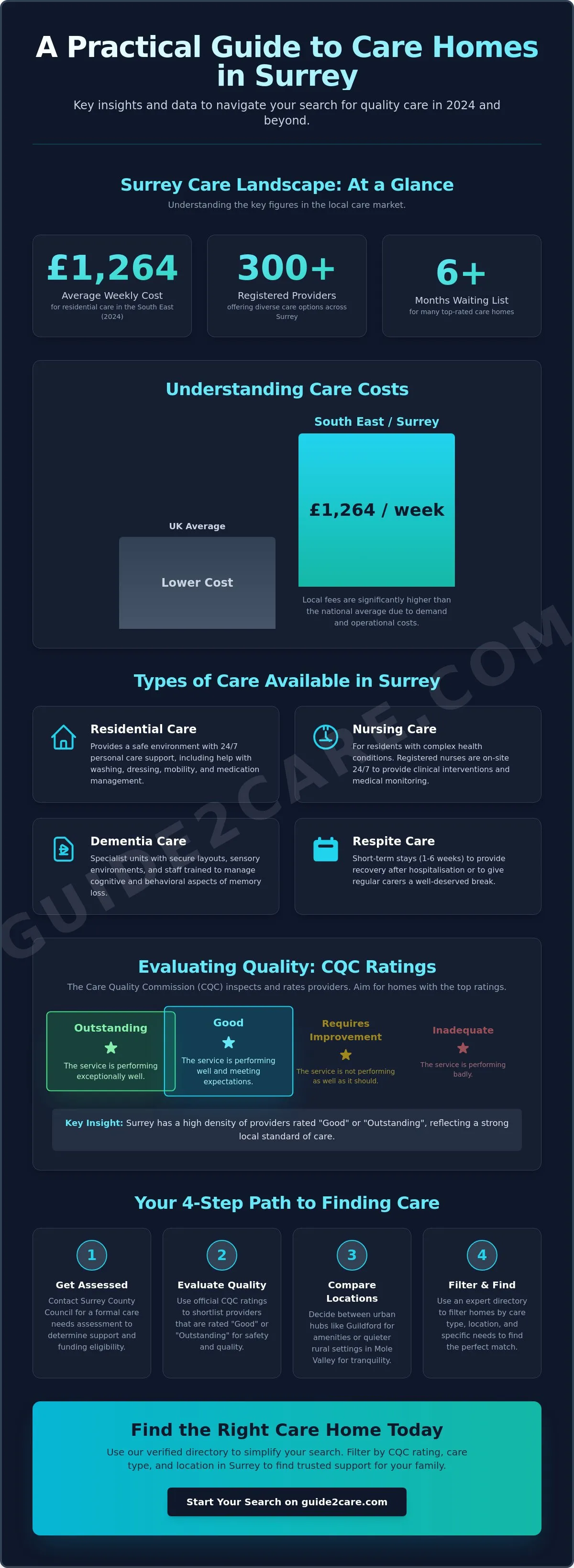 Care Homes in Surrey: A Comprehensive Guide to Finding the Right Support (2026)