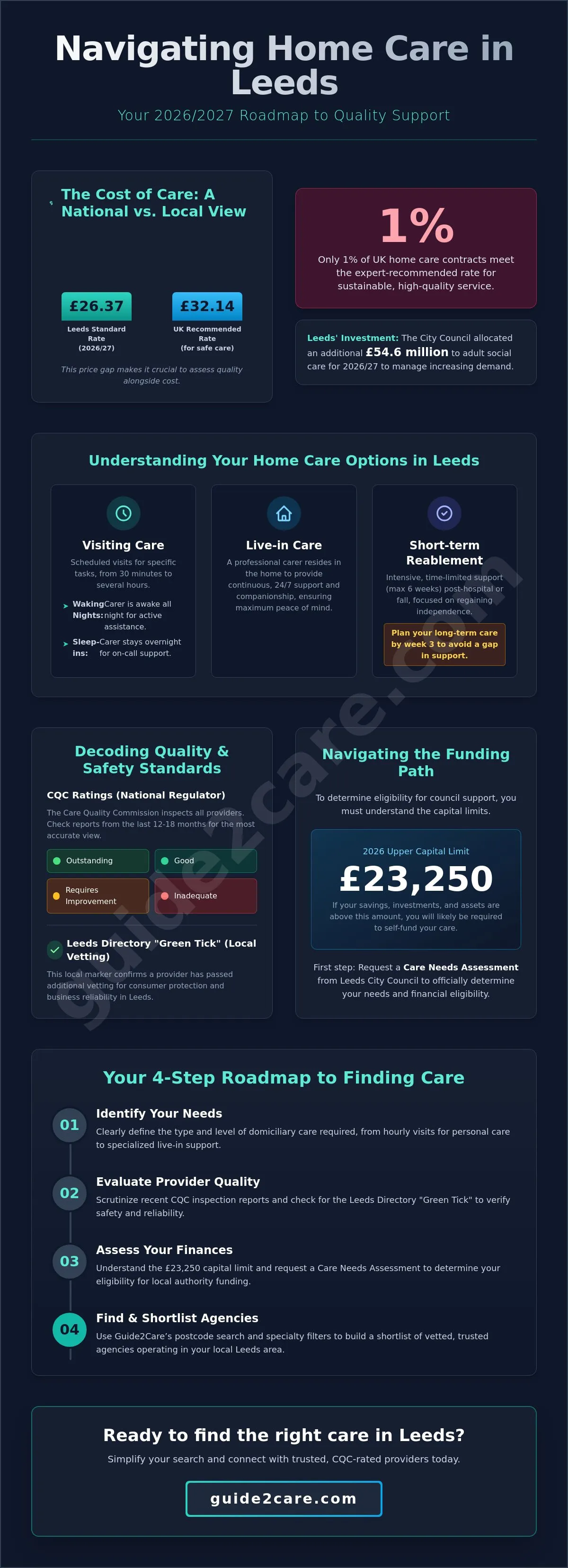 Finding Reliable Home Care Providers in Leeds: A Complete 2026 Guide
